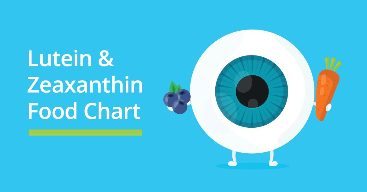 cartoon of eyeball holding lutein and zeaxanthin foods